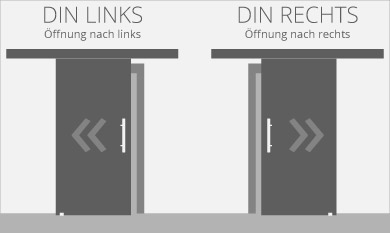 DIN-Richtung Schiebetüren